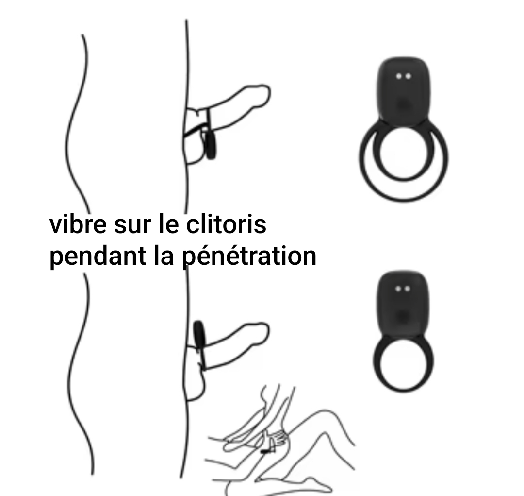 Anneau pénien vibrant